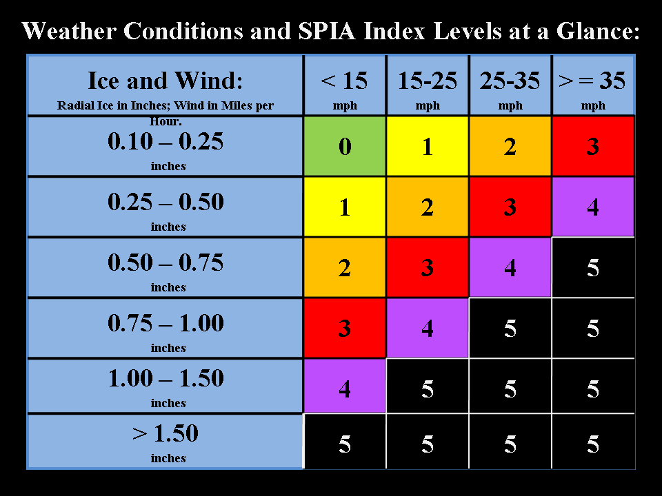 ice-storm-potential-damage-index